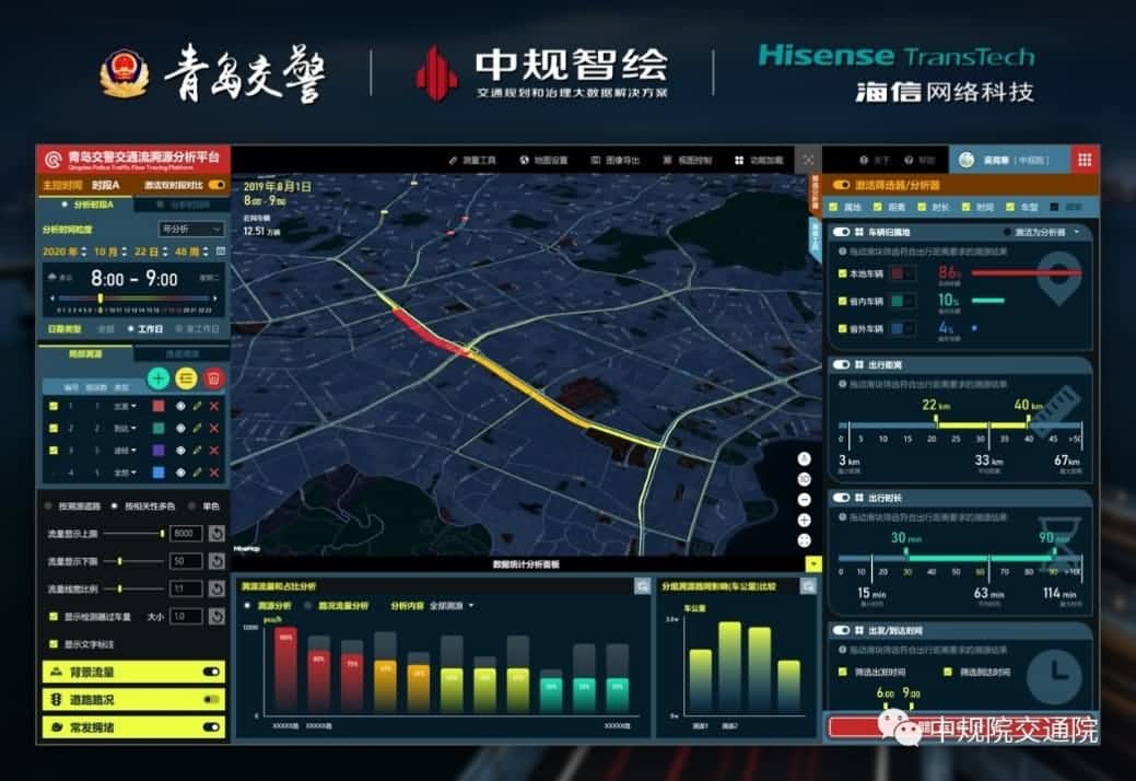 溯源车迹，智慧警勤——z6com时凯集团位置大数据助力青岛交警交通流溯源平台建设